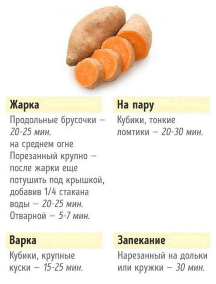 Сколько готовятся овощи. Сколько варится картошка. Сколько нужно варить картошку. Сколько минут варится картошка. Сколько нужно варить овощи.